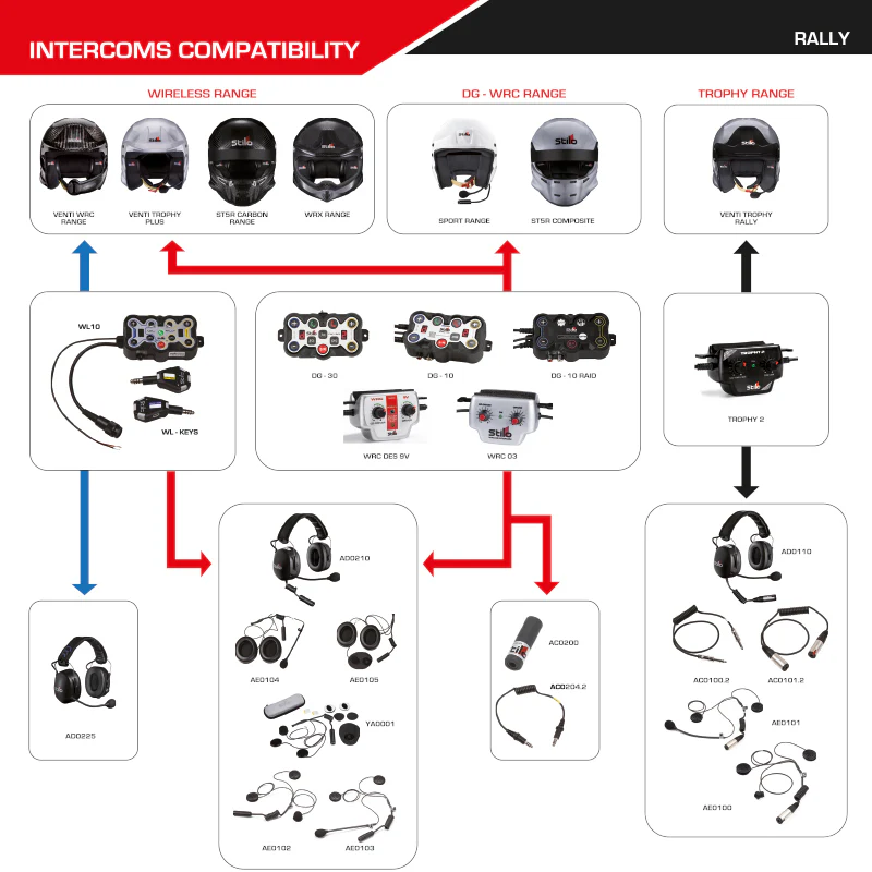 Stilo - WL-10 Wireless Intercom x Stilo Venti - immagine 4